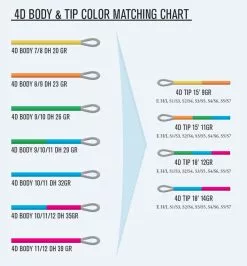 Guideline 4D Body 8 Guideline 4D Body -Fliegenruten Elegant magasin 4D color matching chart 002