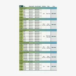 RIO Products RIO Outbound Short Premier FHI -Fliegenruten Elegant magasin FW Premier OutBound Short sku table