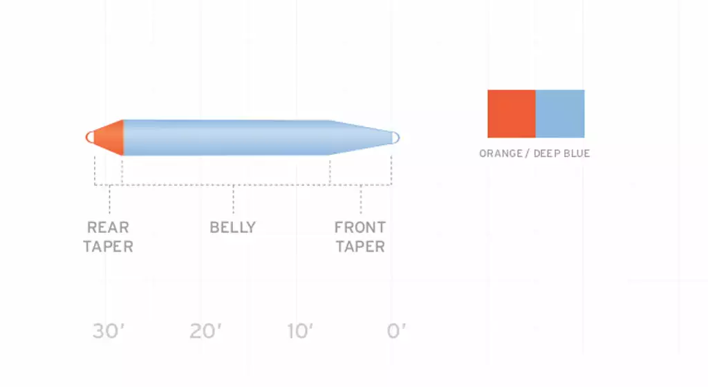 Scientific Anglers Volantis SH Schusskopf Float 4 Scientific Anglers Volantis SH Schusskopf Float – Bild 2