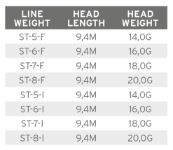 Scientific Anglers Volantis SH Schusskopf Float 7 Scientific Anglers Volantis SH Schusskopf Float -Fliegenruten Elegant magasin product 3 31442