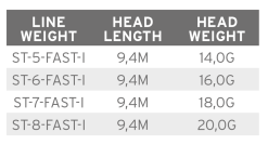 Scientific Anglers Volantis SH Schusskopf Fast Intermediate -Fliegenruten Elegant magasin product 3 35647