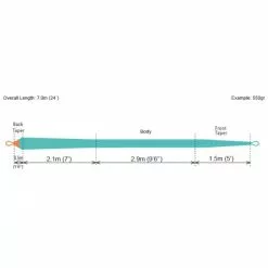 RIO Products Rio Skagit Max Shooting Head -Fliegenruten Elegant magasin rio skagit max shooting head schusskopf taper