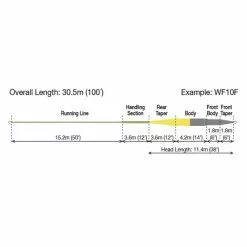 RIO Products Rio Direct Core Flats Pro WF I -Fliegenruten Elegant magasin rio directcore flats pro floating fliegenschnur schnurprofil 1