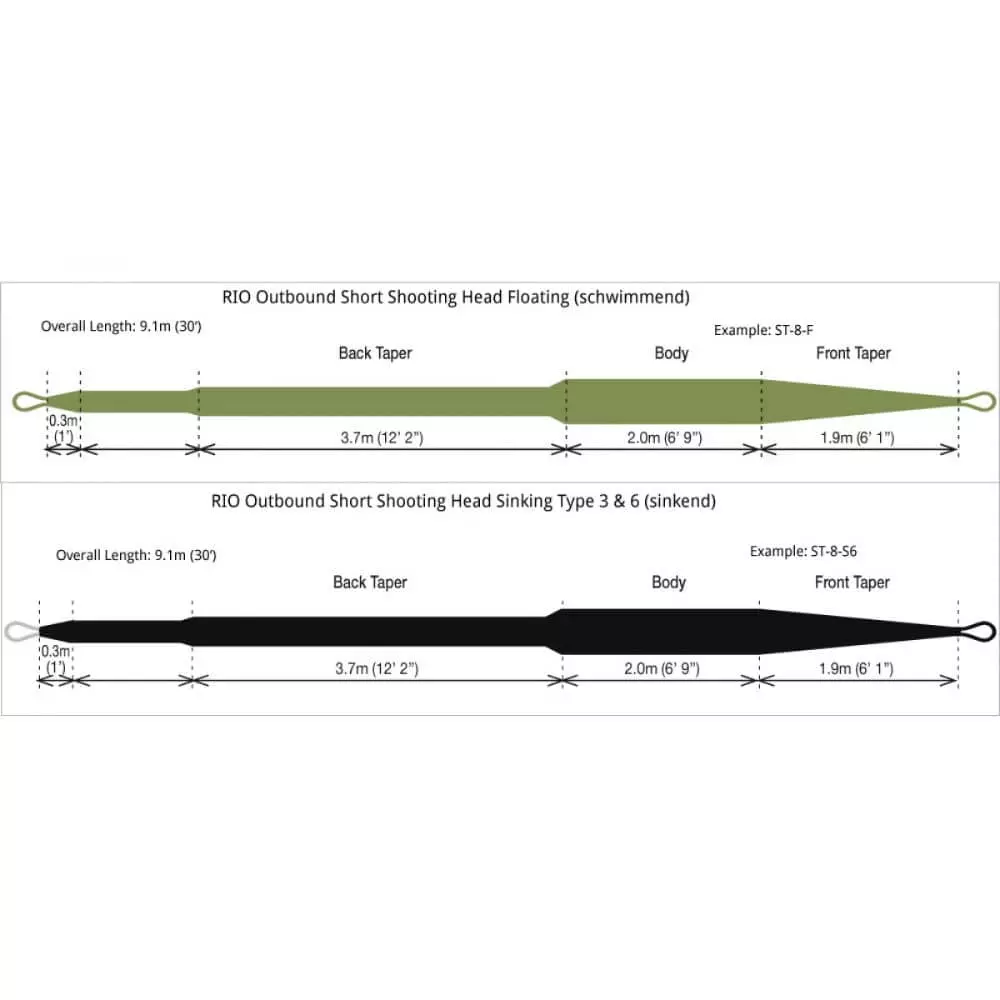 RIO Products RIO Outbound Short Shooting Head 4 RIO Products RIO Outbound Short Shooting Head – Bild 2
