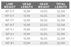 Scientific Anglers Volantis Integrated WF-I -Fliegenruten Elegant magasin scientific anglers volantis gewichtstabelle